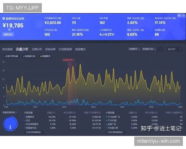 王昶这日常让人怀疑他是不是偷偷开直播带货了吧？