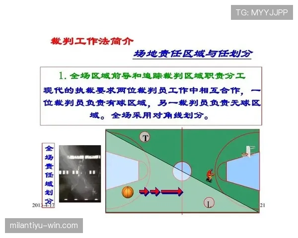 篮球着地空间规则的定义是什么以及裁判如何判定犯规