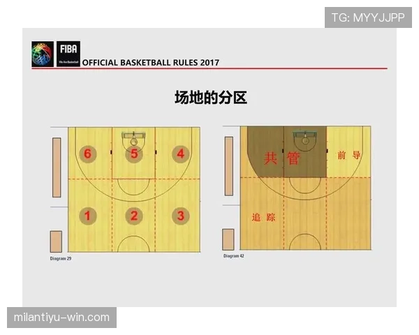 防守犯规在篮球比赛中如何界定与判罚? 防守犯规在篮球比赛中如何界定与判罚?