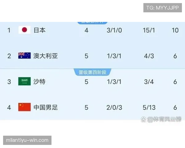 2026世界杯规则下小组如何排名 2026世界杯规则下小组如何排名